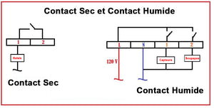 Qu est ce qu un contact sec ?