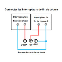 Un contrôle deux kit de contrôle synchrone de actionneur linéaire électrique industriel 6000N 1300 lbs 12V 24V (Modèle 0043051)