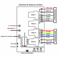 Contrôleur synchrone pour synchrone de 2 vérins électriques haute puissance (Modèle 0043016)