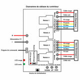 Contrôleur synchrone pour synchrone de 2 vérins électriques haute puissance (Modèle 0043016)