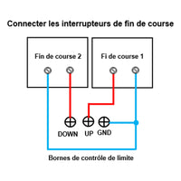 Contrôleur synchrone pour synchrone de 2 vérins électriques haute puissance (Modèle 0043016)