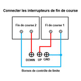 Contrôleur synchrone pour synchrone de 2 vérins électriques haute puissance (Modèle 0043016)