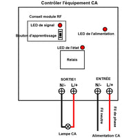 Dispositif Récepteur Sans Fil Étanche 433,92MHz Avec Sortie CA 230V (Modèle 0020393)