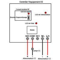 Interrupteur Sans Fil à Déclencheur de Contact Normalement Ouvert avec Sortie Relais (Modèle 0020542)