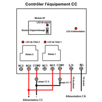 Kit de télécommande RF à une télécommande et trois récepteurs CA avec sortie haute puissance 30A (Modèle 0020747)