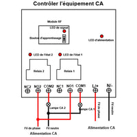 Kit de télécommande RF à une télécommande et trois récepteurs CA avec sortie haute puissance 30A (Modèle 0020747)