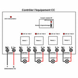 Récepteur RF CC à Quatre Modes de Contrôle Avec Connecteur SMA