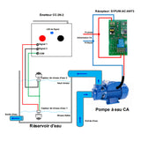 Interrupteur automatique pour pompe à eau avec télécommande