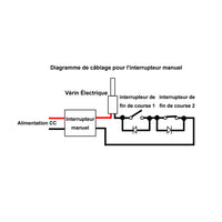 schéma de câblage des interrupteurs de fin de course et der interrupteur manuel