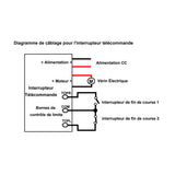 schéma de câblage des interrupteurs de fin de course et der interrupteur télécommande
