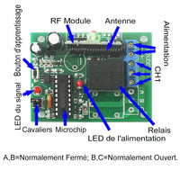 Une télécommande quatre récepteurs système RC sans fil contrôle du mode autoblocage (Modèle 0020284)