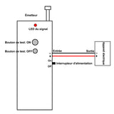 Télécommande Longue Portée Sans Fil Déclenchement Par Signal DC (Modèle 0021044)