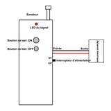 Émetteur Longue Portée Sans Fil Déclenchement Par Contact Normalement Ouvert (Modèle 0021045)