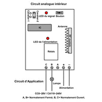 Une télécommande quatre récepteurs système RC sans fil contrôle du mode autoblocage (Modèle 0020284)