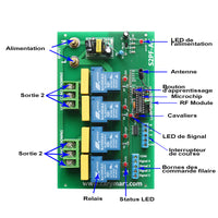 Kit Télécommande Sans Fil Controler Rotation des 2 Moteurs CA (Modèle 0020681)